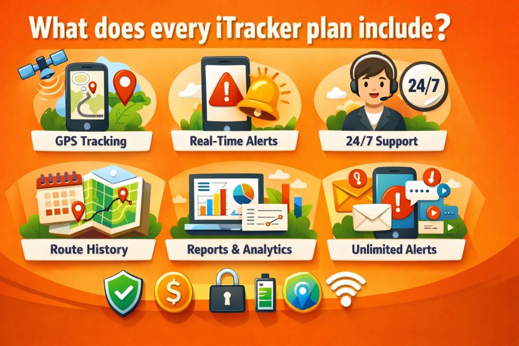 What does every iTracker plan include